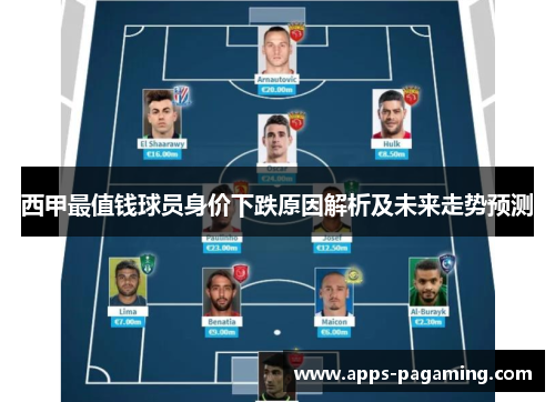 西甲最值钱球员身价下跌原因解析及未来走势预测