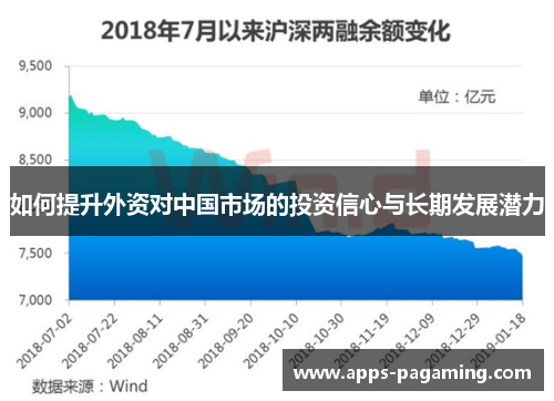 如何提升外资对中国市场的投资信心与长期发展潜力