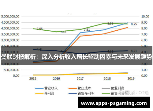 曼联财报解析：深入分析收入增长驱动因素与未来发展趋势