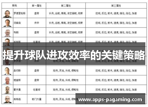 提升球队进攻效率的关键策略