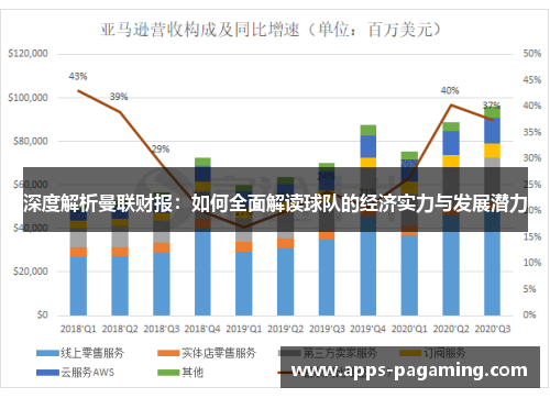 深度解析曼联财报：如何全面解读球队的经济实力与发展潜力