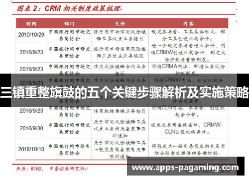 三镇重整旗鼓的五个关键步骤解析及实施策略