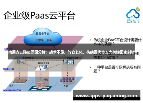 南通支云降级原因分析：战术不足、阵容老化、伤病困扰等五大关键因素剖析
