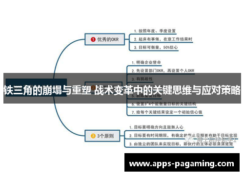 铁三角的崩塌与重塑 战术变革中的关键思维与应对策略