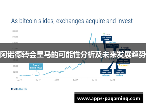 阿诺德转会皇马的可能性分析及未来发展趋势