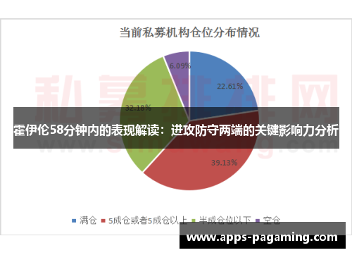 霍伊伦58分钟内的表现解读：进攻防守两端的关键影响力分析