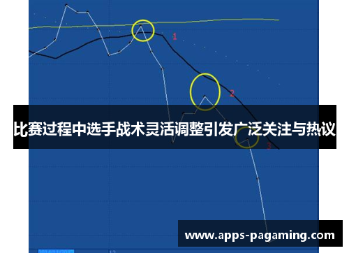 比赛过程中选手战术灵活调整引发广泛关注与热议 比赛过程中选手战术灵活调整引发广泛关注与热议