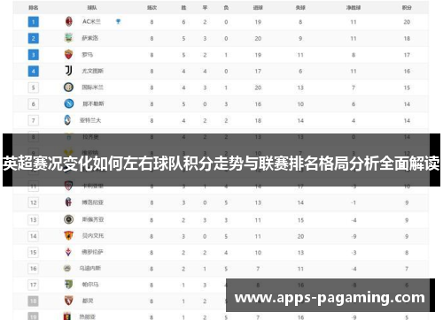 英超赛况变化如何左右球队积分走势与联赛排名格局分析全面解读