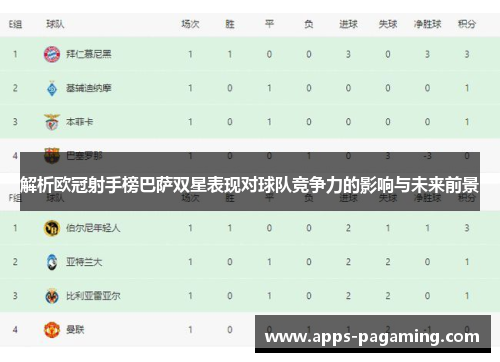 解析欧冠射手榜巴萨双星表现对球队竞争力的影响与未来前景