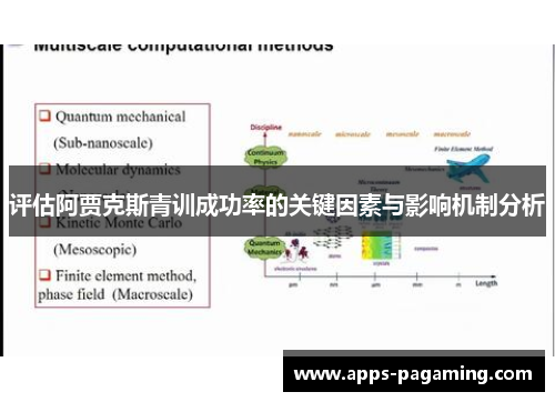 评估阿贾克斯青训成功率的关键因素与影响机制分析